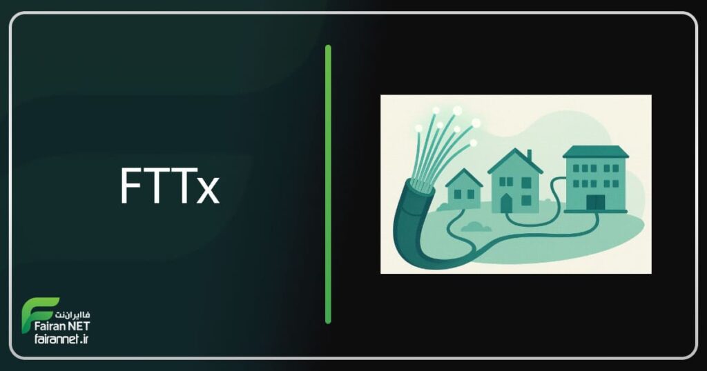 FTTx